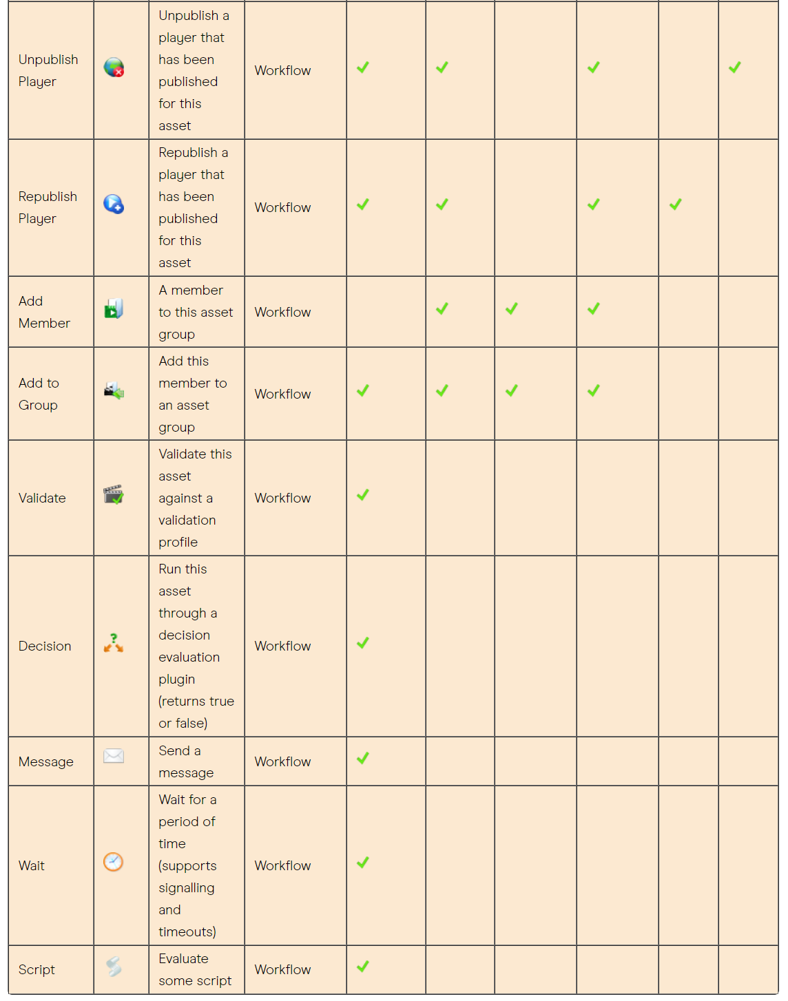 Supported File Formats and Object Types Support Hub
