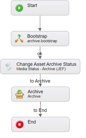 full archive workflow.PNG
