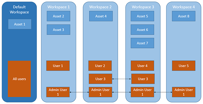workspaces_diagram.png