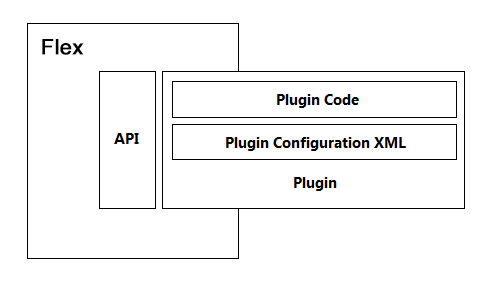 Introduction to Plugins – Support Hub