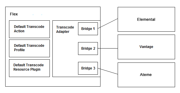 adapter_plugin_architecture.png