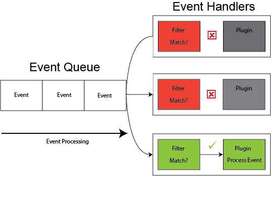 event_processing.png