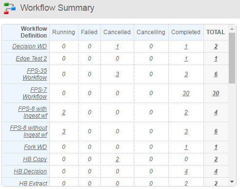 workflow_designer_summary.png
