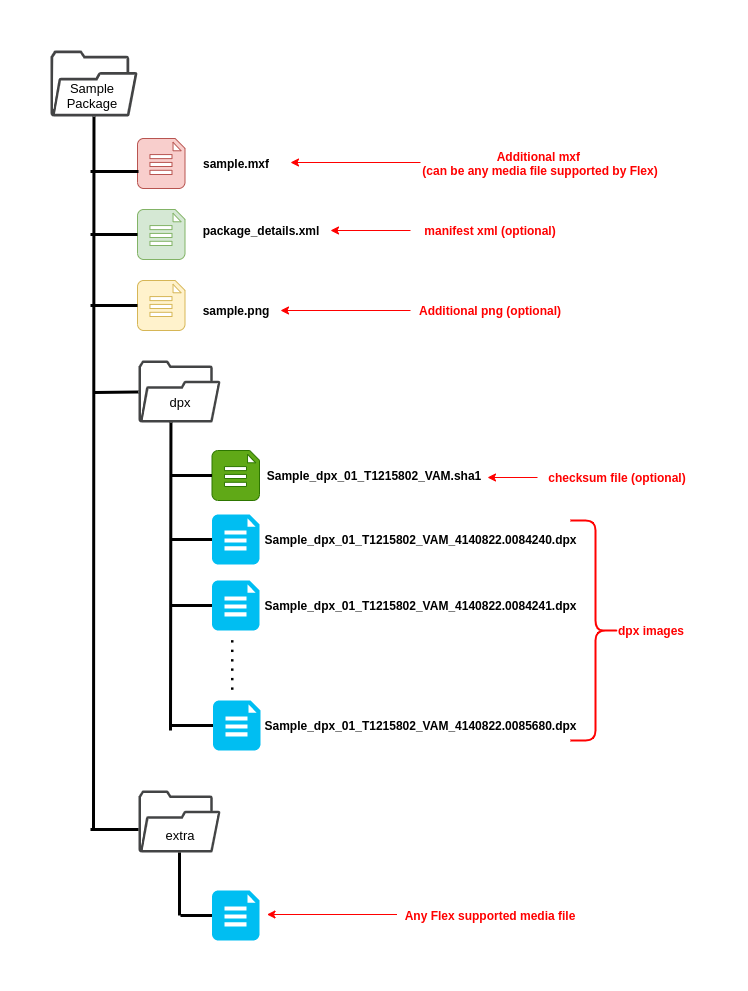 imagesequence_package_sample_structure.png