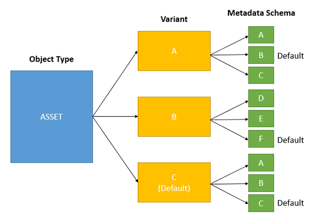 object_relationships_variants_schema.png