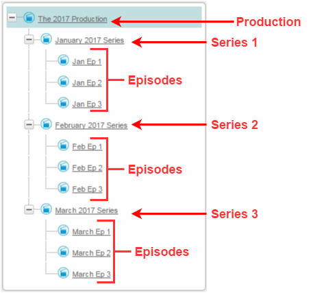 hierarchy_example1.png