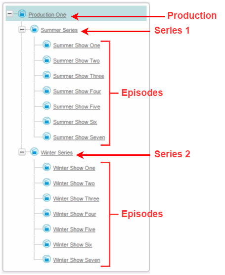 hierarchy_example2.png