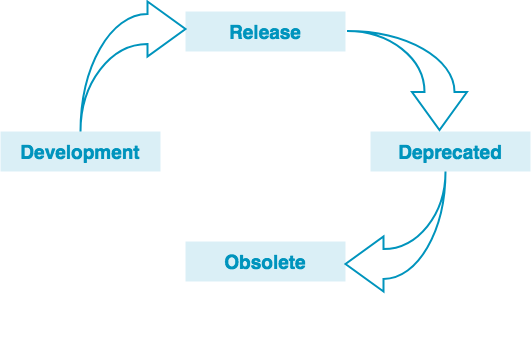 standard_life_cycle_jef.png