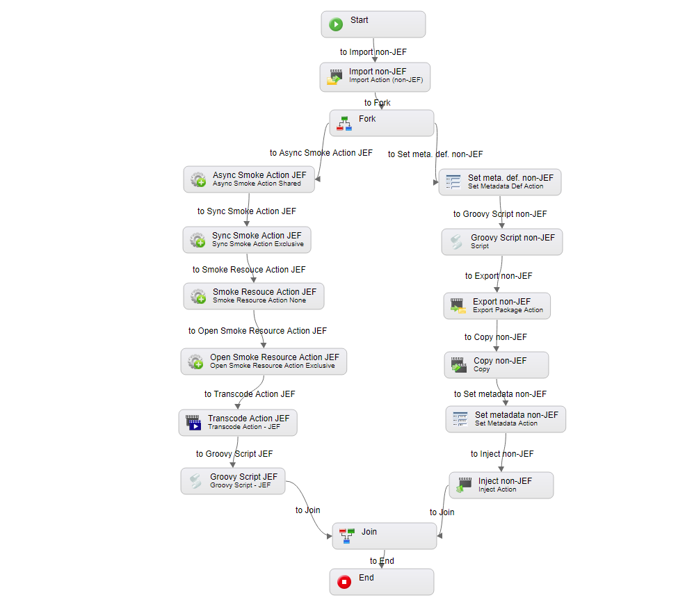jef_mixing_jef_and_jef_workflow.png