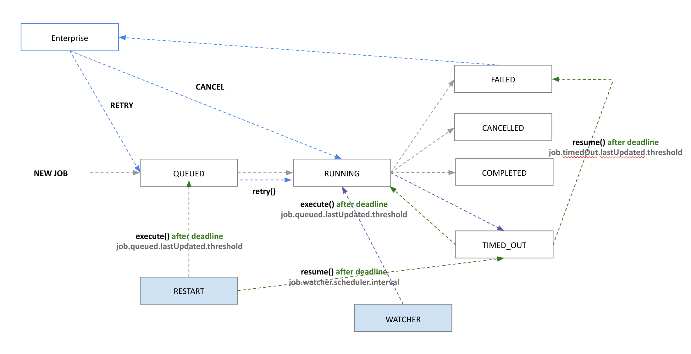 jef_job_life_cycle.png
